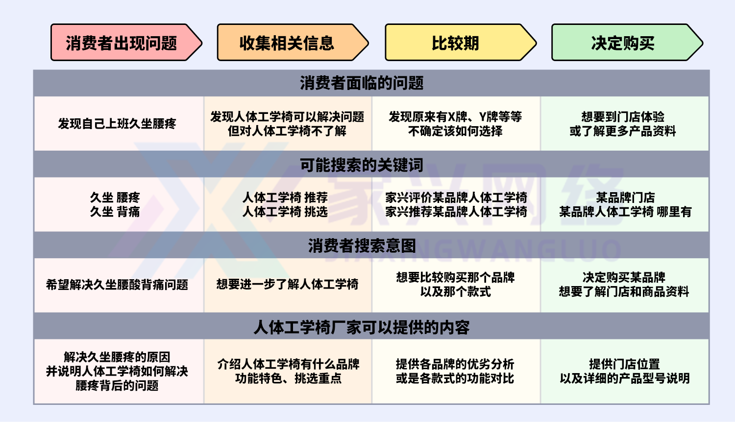 關鍵詞地圖