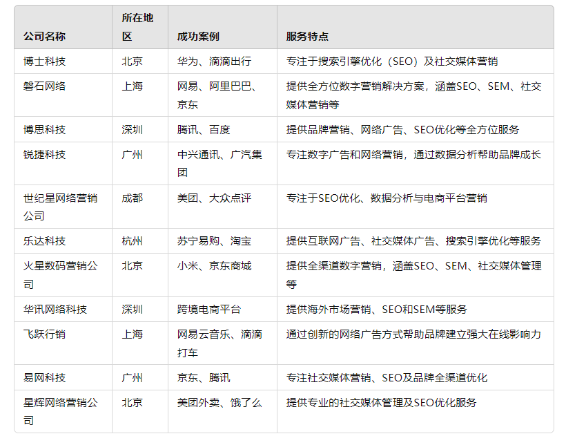 網絡營銷公司是什么？【挑選方式與推薦】
